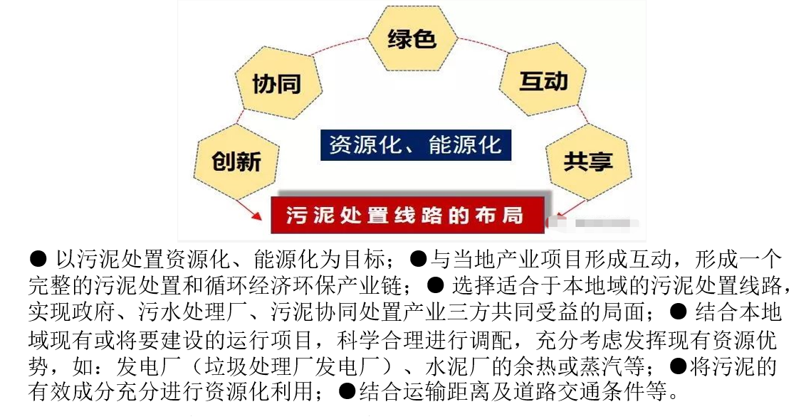 工艺流程