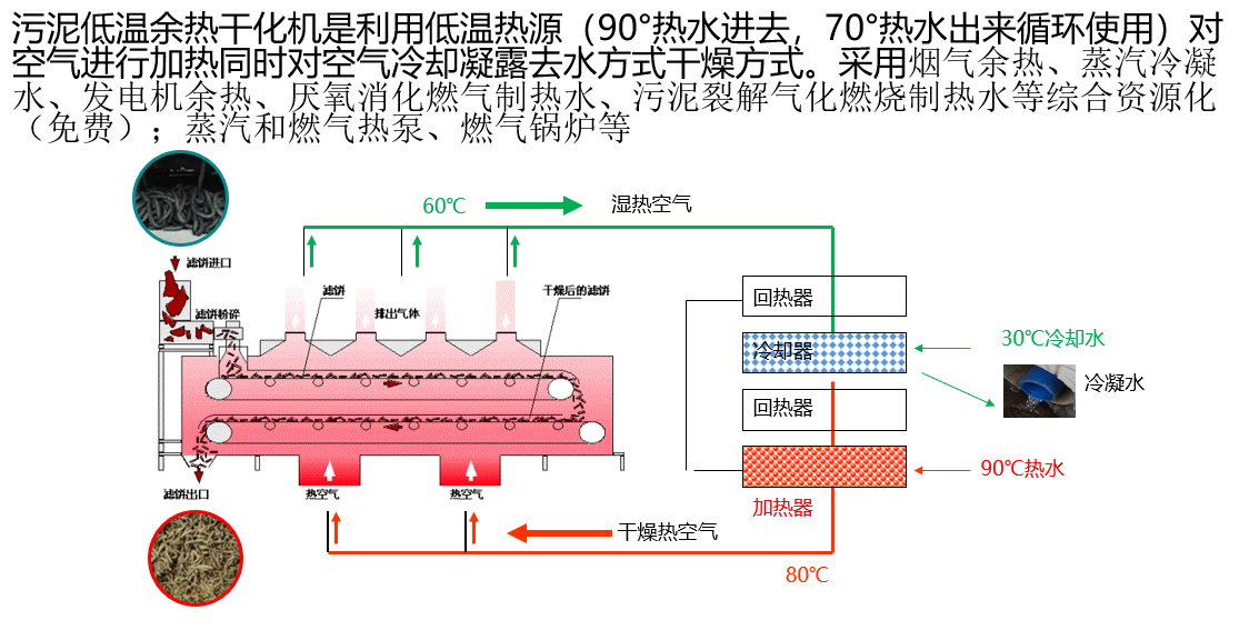 工艺流程