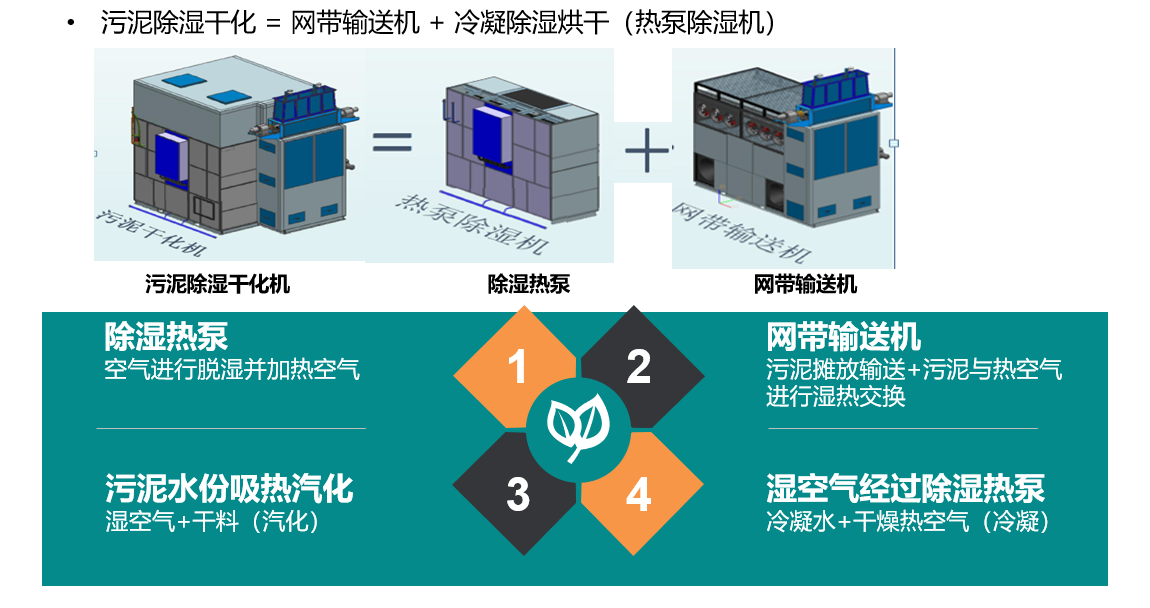 环保设备